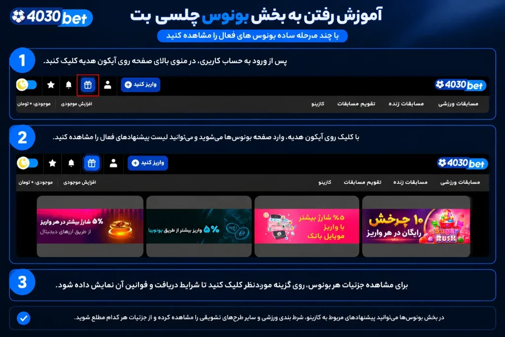 بونوس های سایت چلسی بت