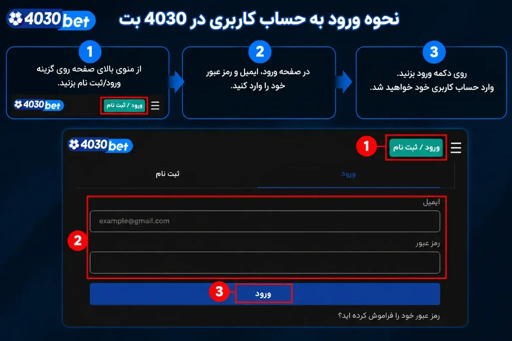 نحوه ورود به حساب کاربری در چلسی بت
