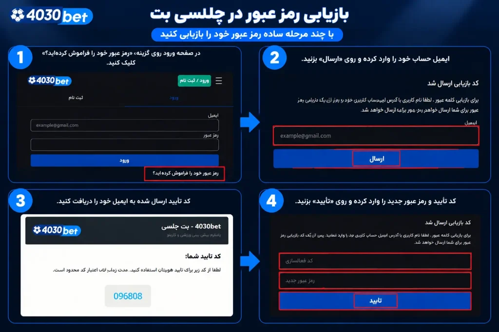 رمز عبور چلسی بت را فراموش کرده ام